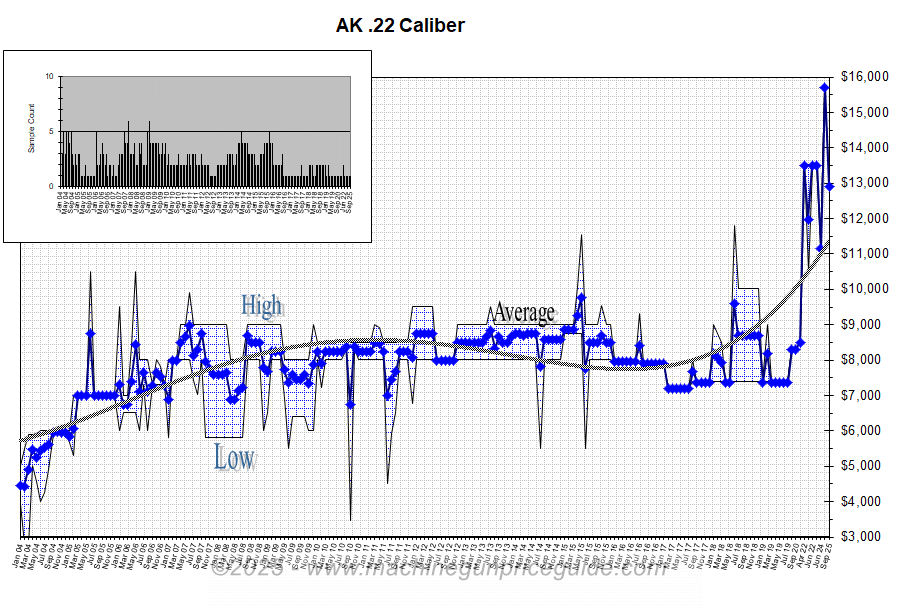 AK22