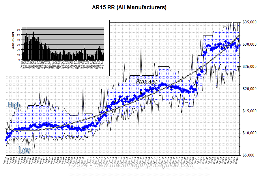 AR15