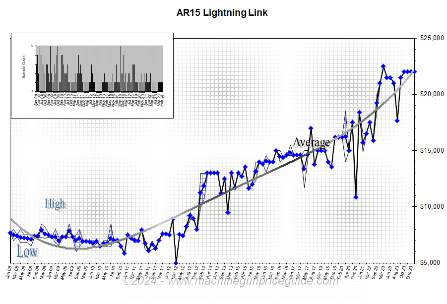 AR15 Lightning Link