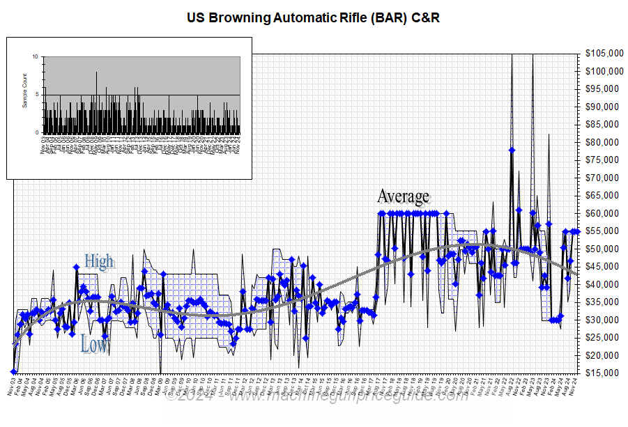 BAR C&R