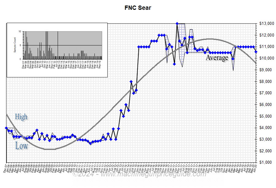 FNC Sear