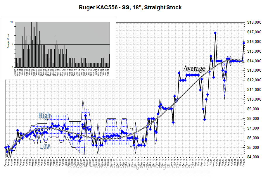 KAC556