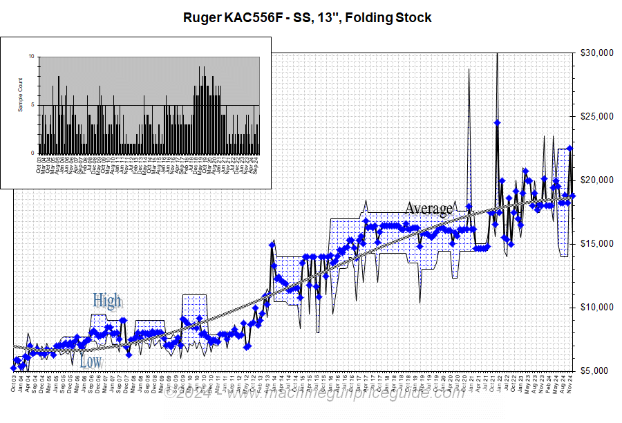 KAC556F