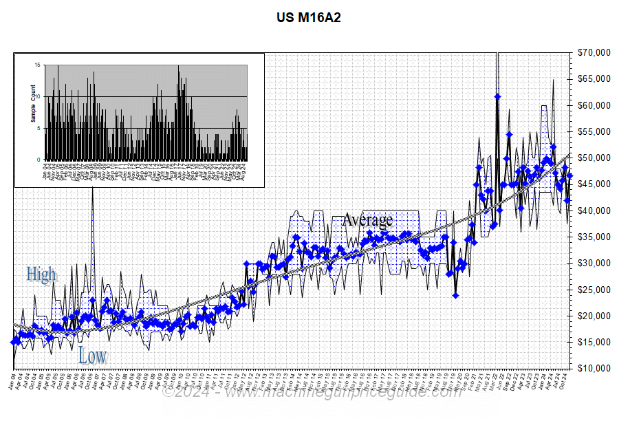 M16A2