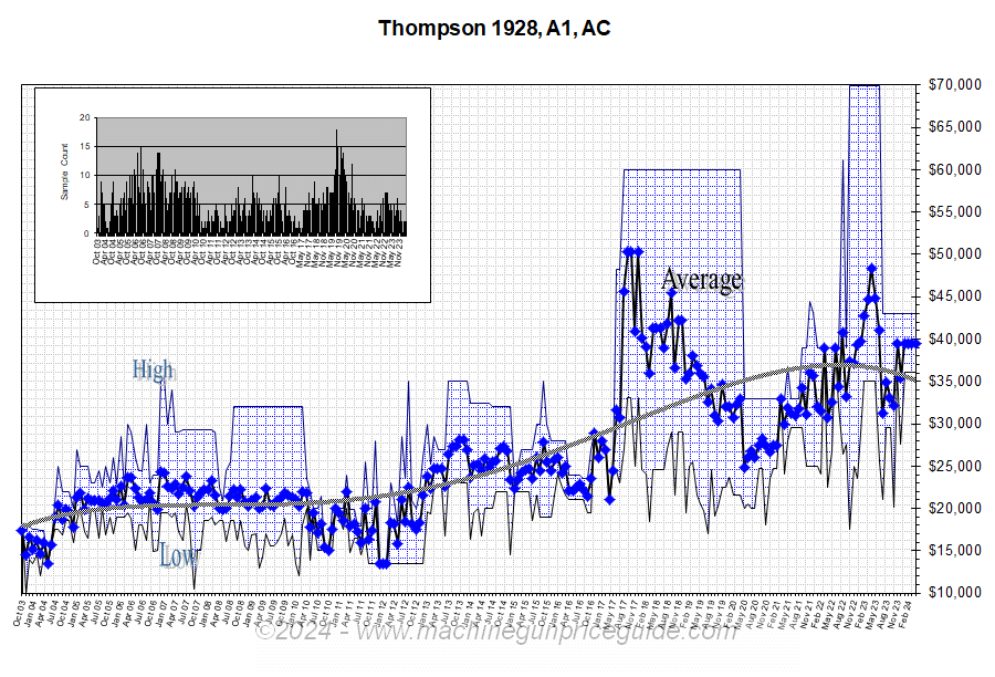 TSMG 1928