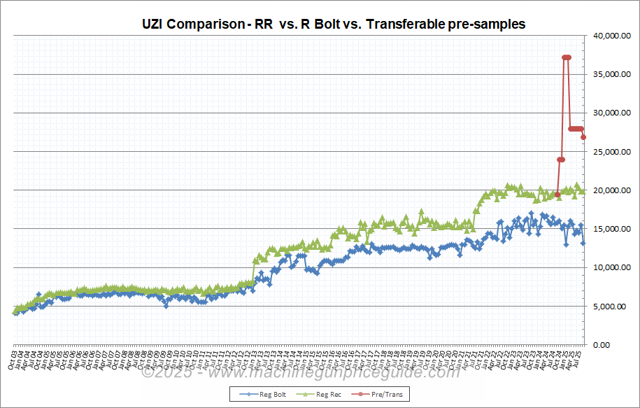UZI Comp